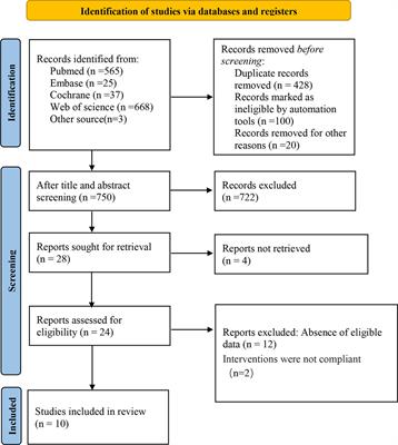 The effect of perioperative blood transfusion on survival after renal cell carcinoma nephrectomy: A systematic review and meta-analysis